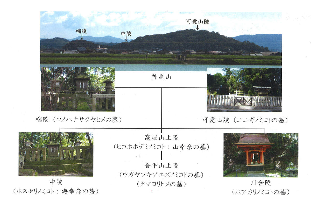 神様が眠る可愛山陵