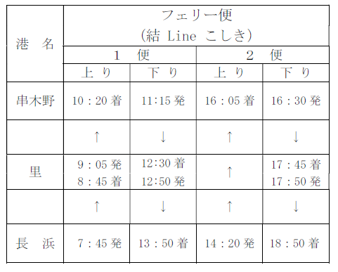 高速船 甑島」点検整備に伴う運休のお知らせ | 薩摩川内観光物産ガイド